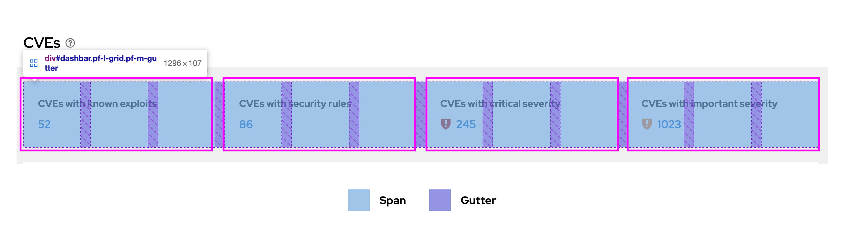 Example of grid layout with gutters