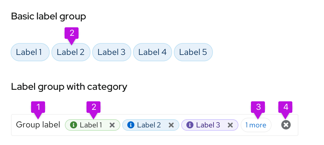Elements of a label group