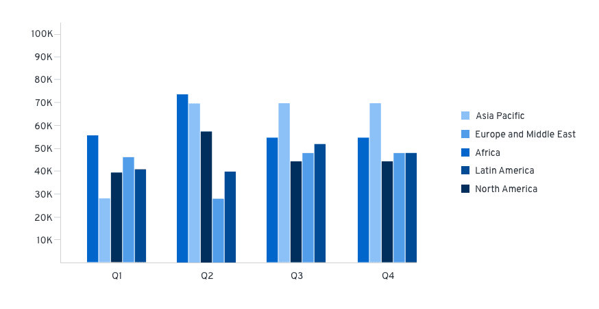 Nested variables example