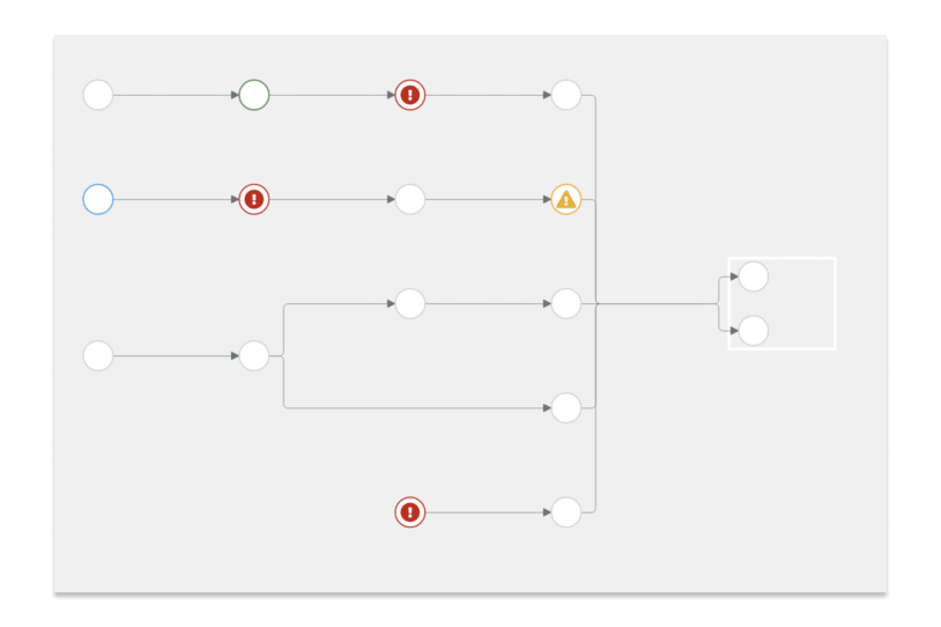 Topology pipeline with arrows between tasks.