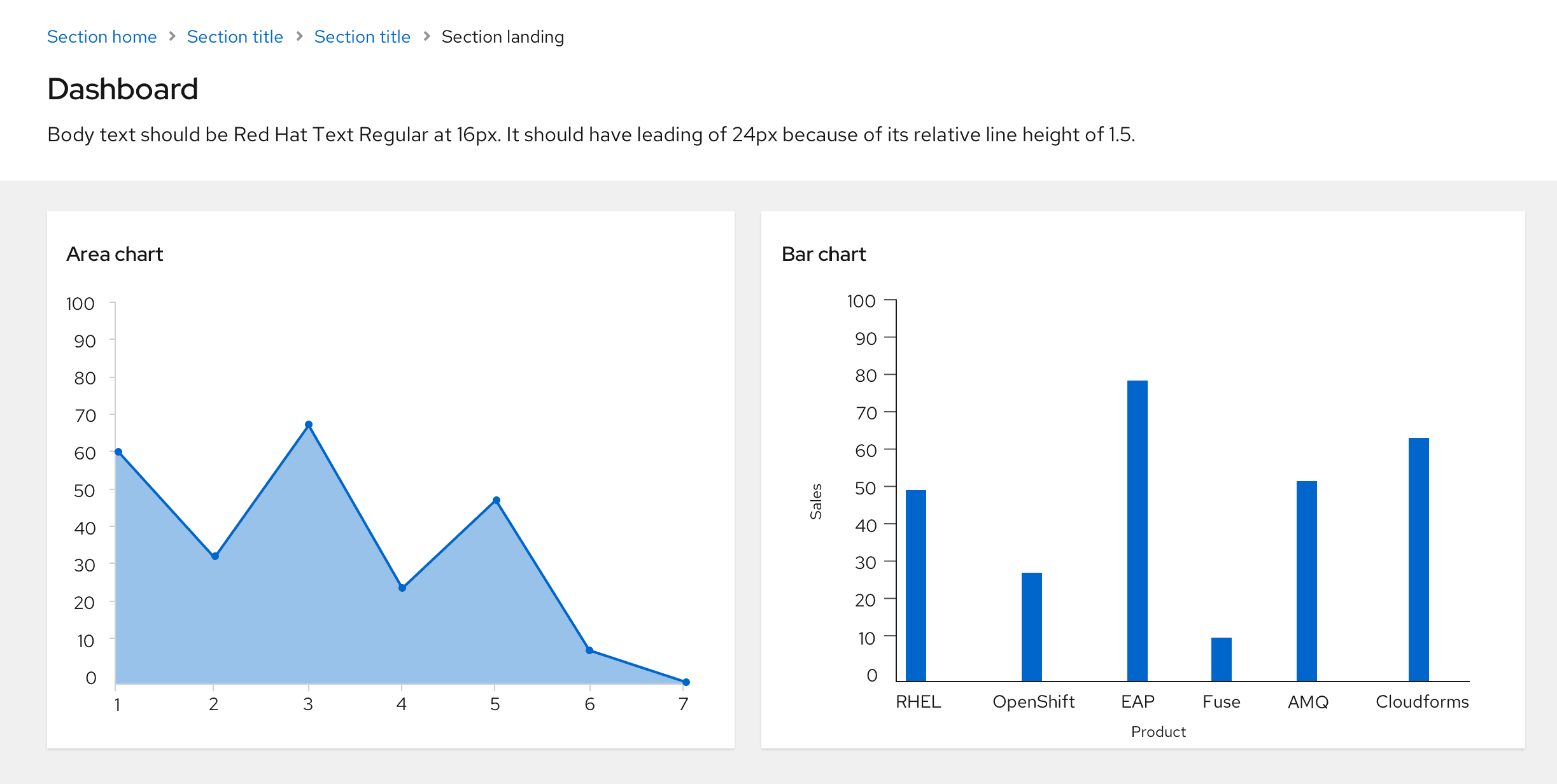 example of card view in a dashboard with charts