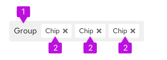 Chip group elements