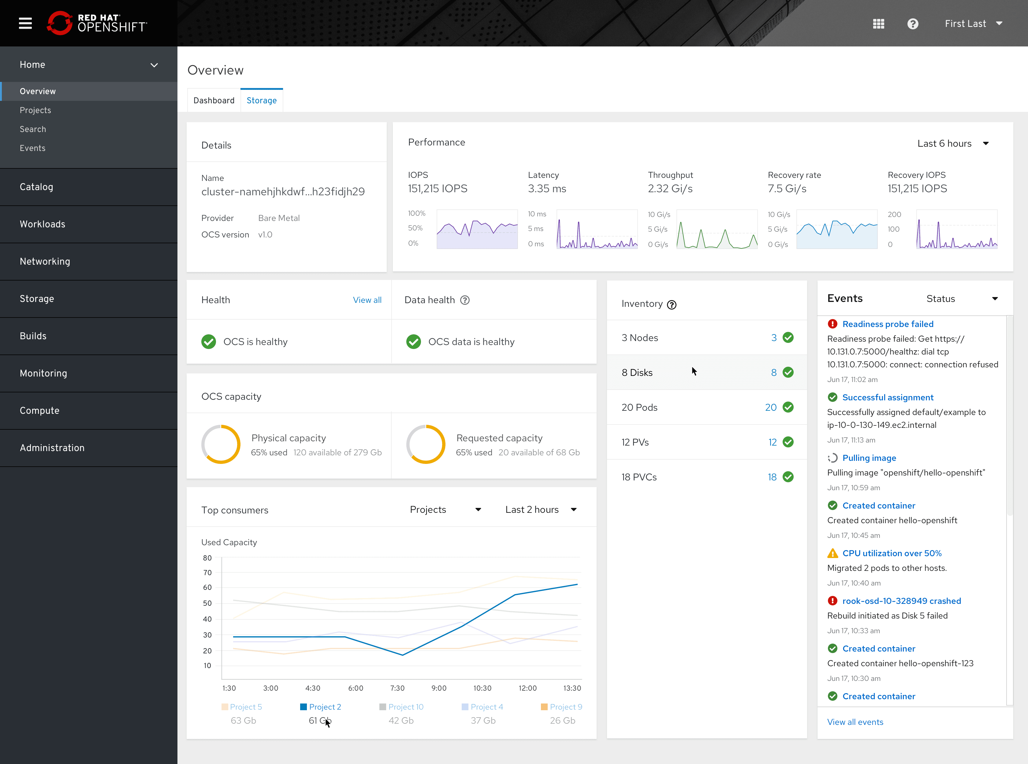 the finished dashboard