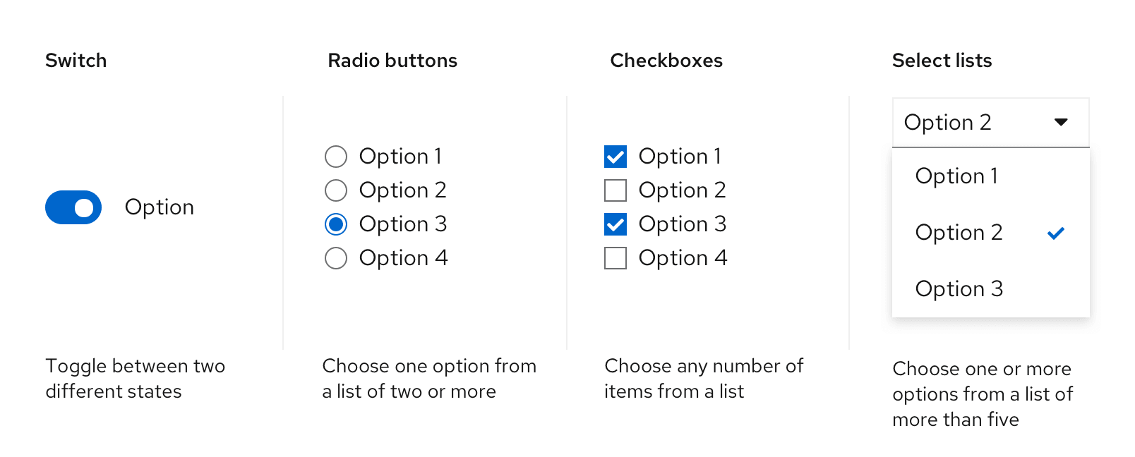 A visual representation of each data input type and their purpose: Switches for toggling between two states, radio buttons for choosing one option from multiple options, checkboxes for choosing any number of items from a list, and select lists for choosing one or more options from a list of more than five options