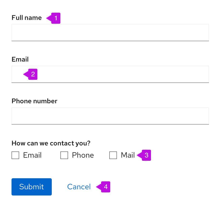 Example of a form with four typical form elements called out corresponding to forthcoming elements list