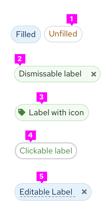 Examples of different label features