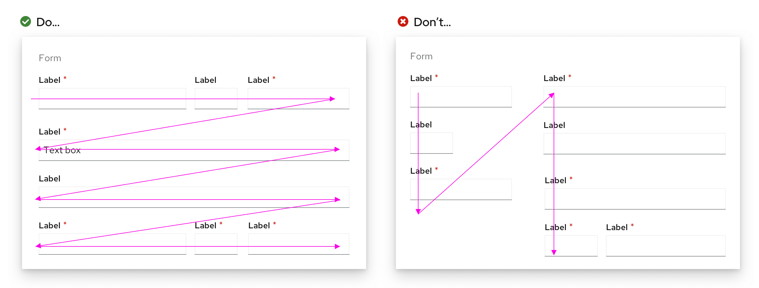 Example of how multi-column forms should be read and presented, demonstrated by arrows that follow a user's path of consumption