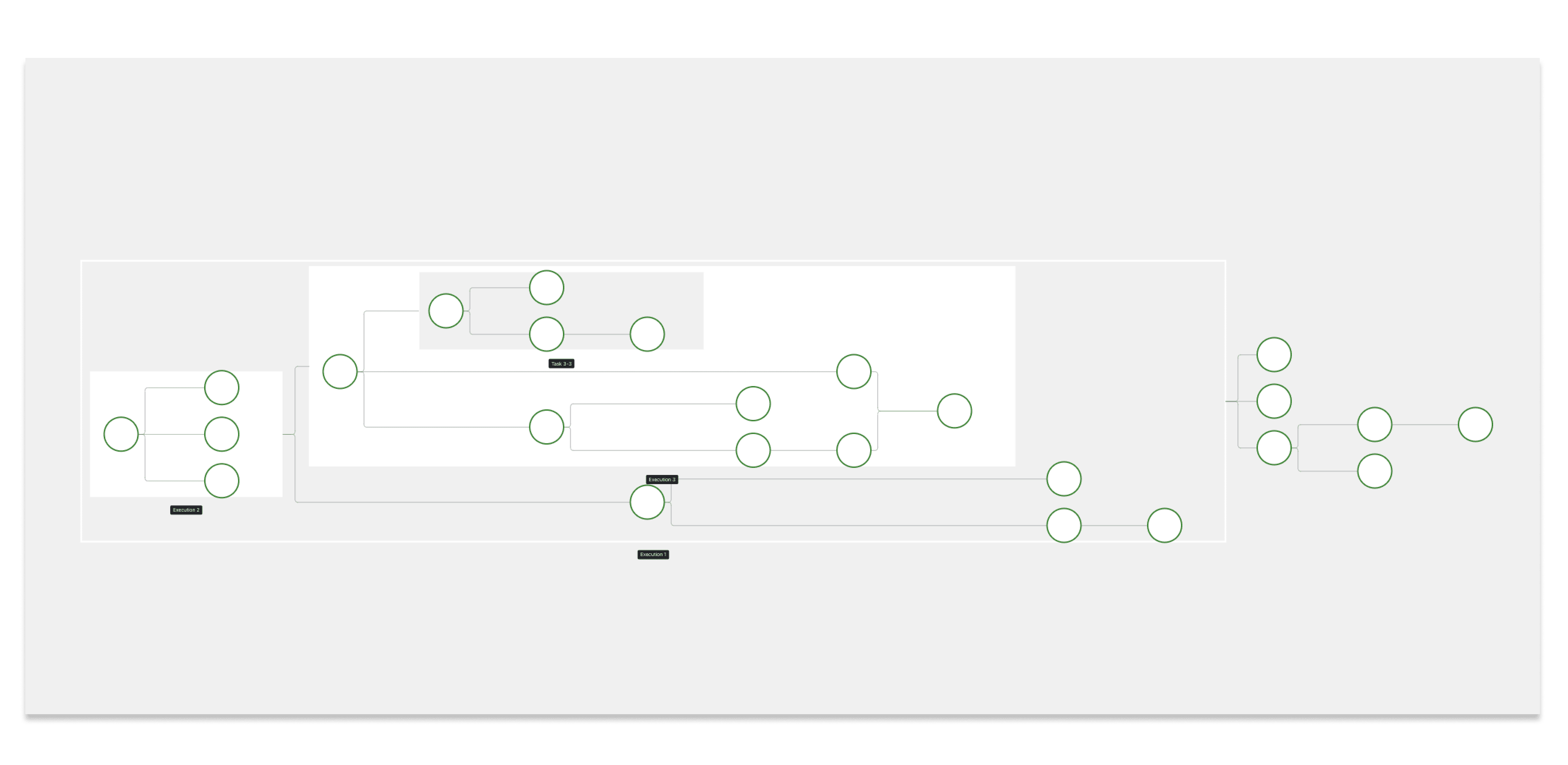Multiple topology pipelines grouped within a pipeline.