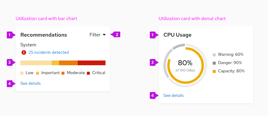 utilization card examples